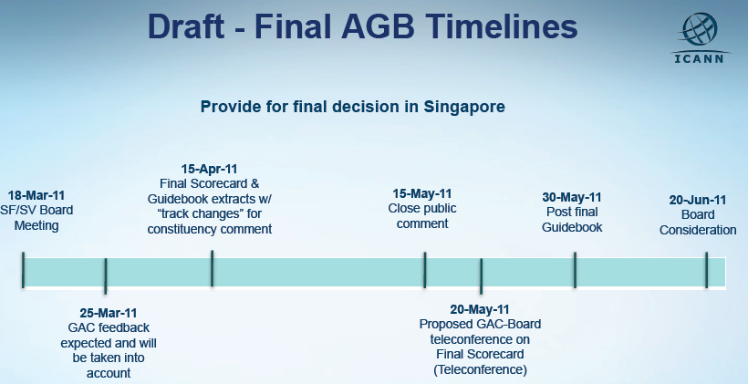Finaler Zeitplan der ICANN zur Vorbereitung der Eröffnung zum Bewerbungsverfahren in Singapur.
